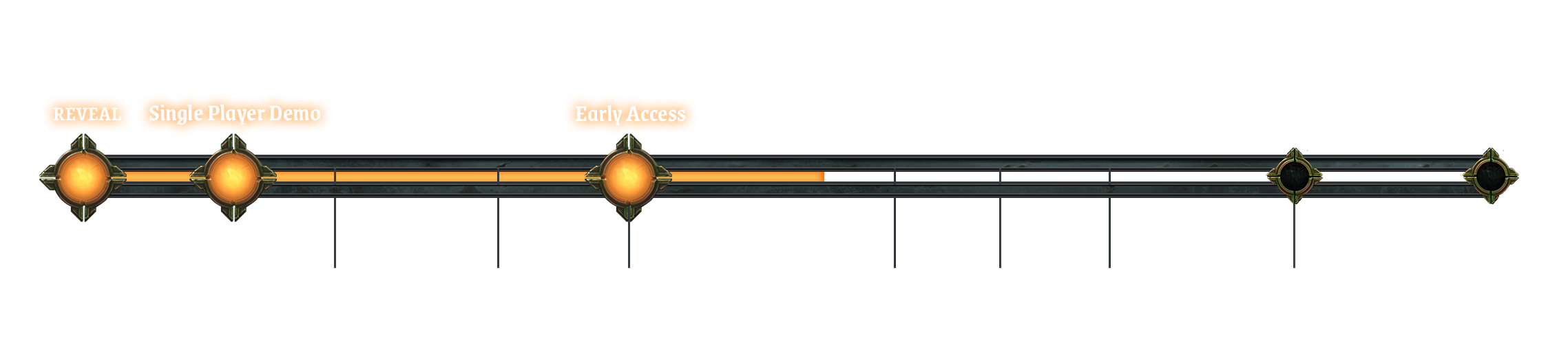 Development Roadmap