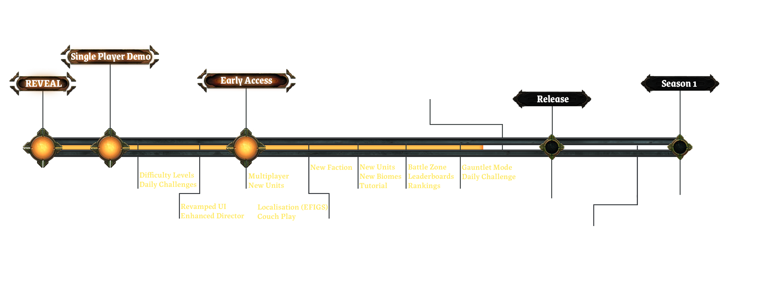 Development Roadmap